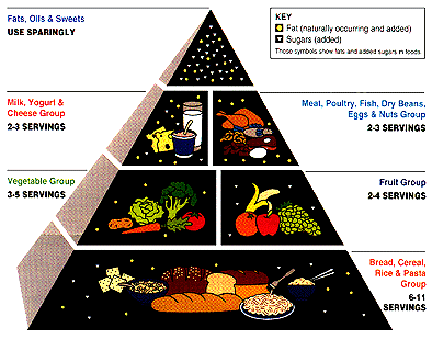 Click Here for nutrients